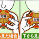 Image for article titled The Perfect Way to Hold a Hamburger, Proven by Science